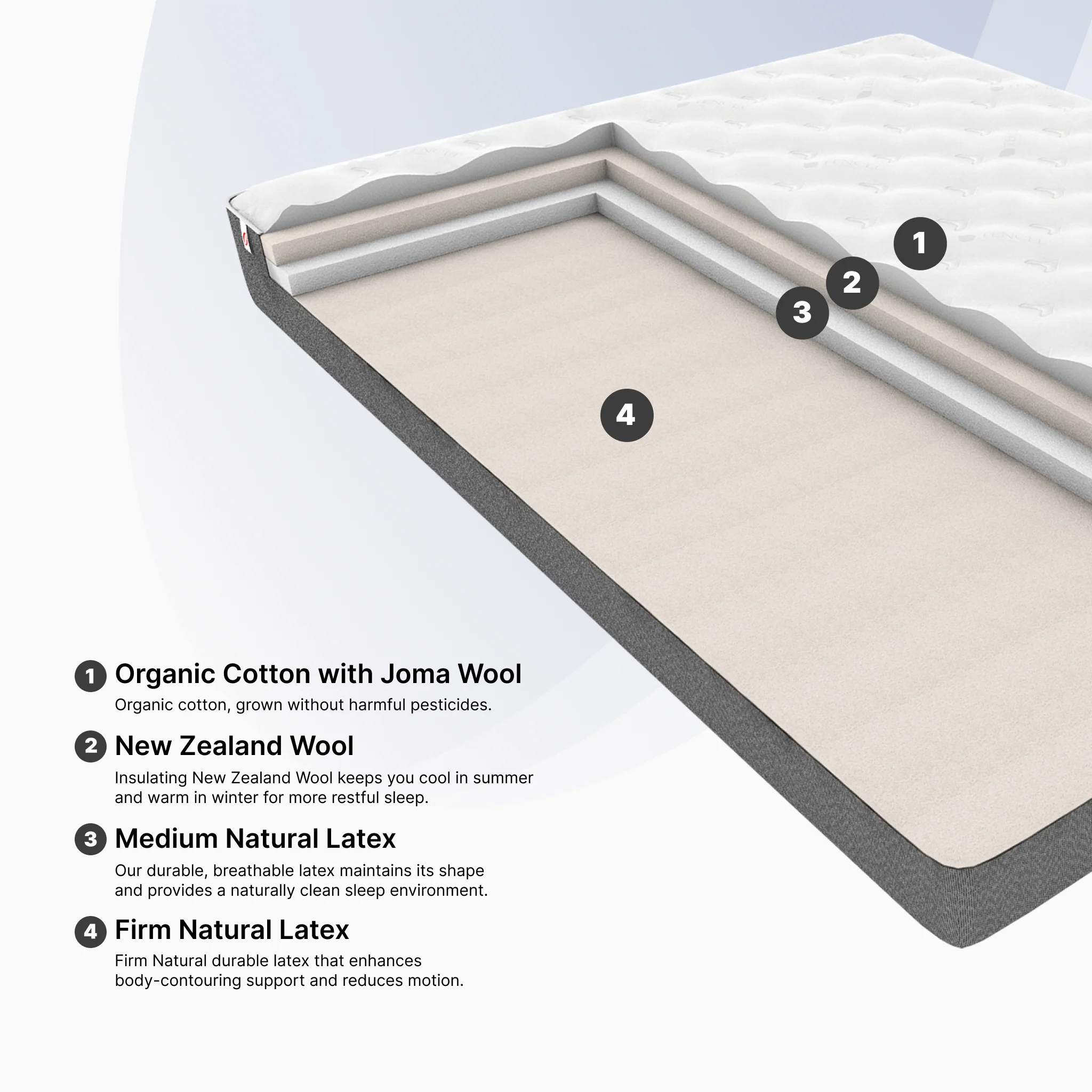 Ace Hotel Mattress - Image 4